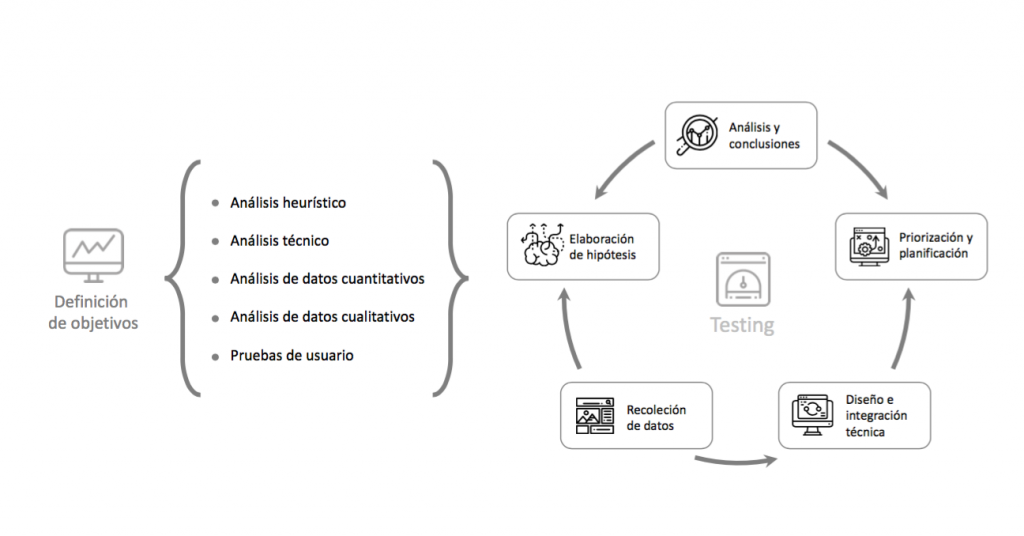 analisis conversion