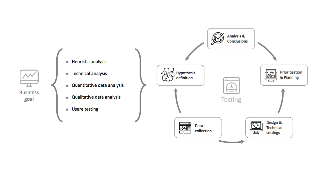 conversion research