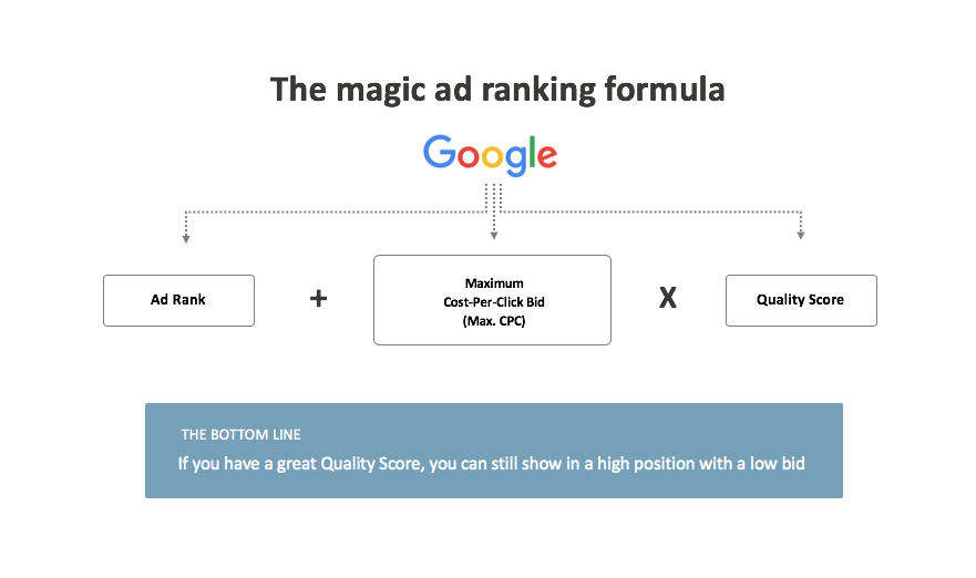 magic formula ad ranking