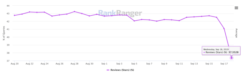 rankranger