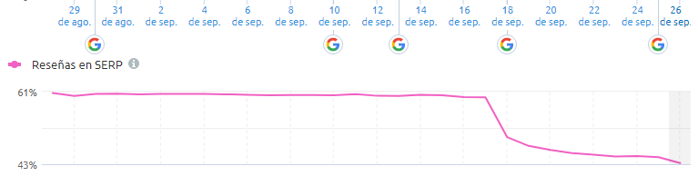 semrrush sensor