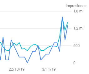 bert actualizacion noviembre google