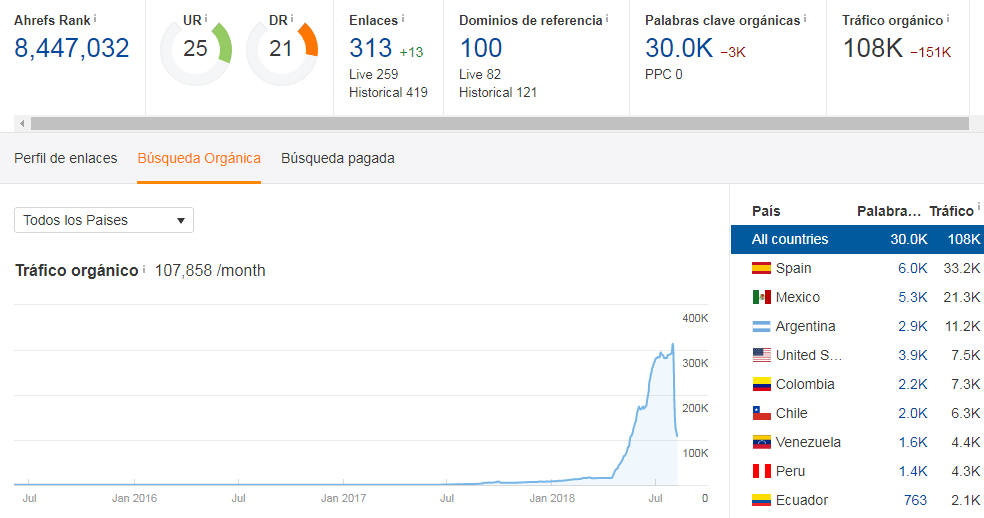 Penalised website - Algorithm YMYL