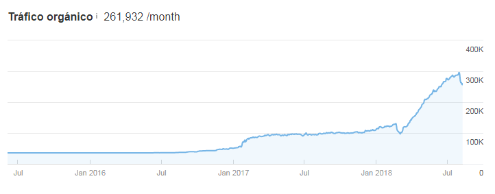 Penalised website with Google's YMYL update 2018