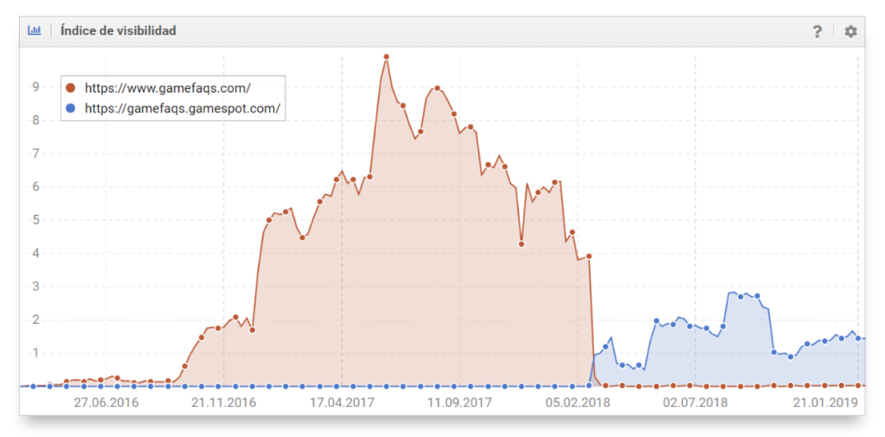 Failed migration of a videogame site