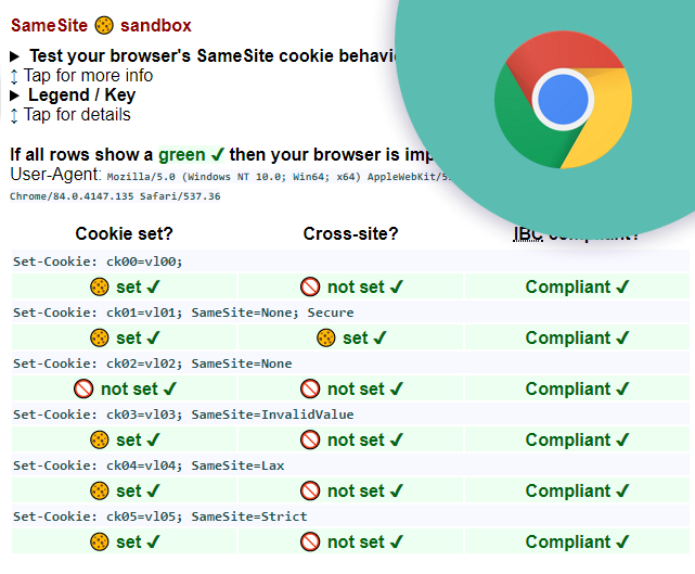 Resultados de SameSite Cookie Sandbox en Chrome