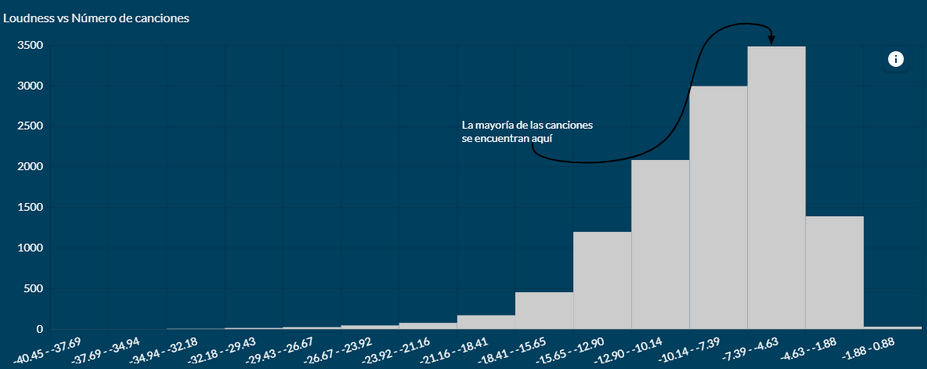 loudnesswar