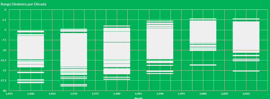 loudnesswar