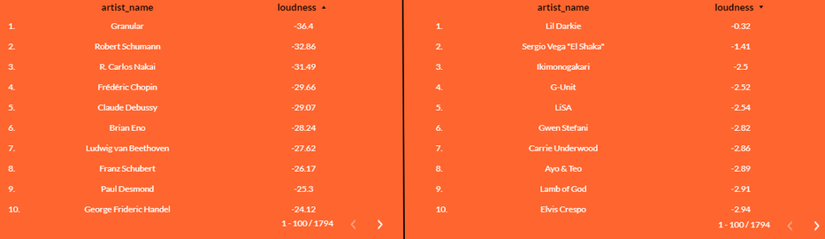 loudnesswar