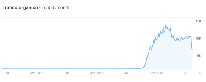 Web penalizada por la actualización de google YMYL