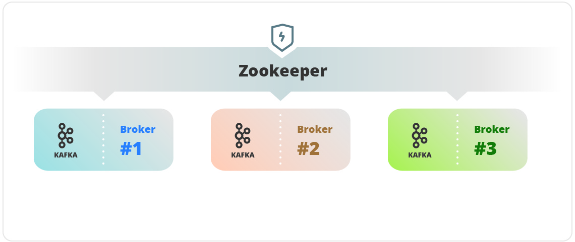 zookeeper